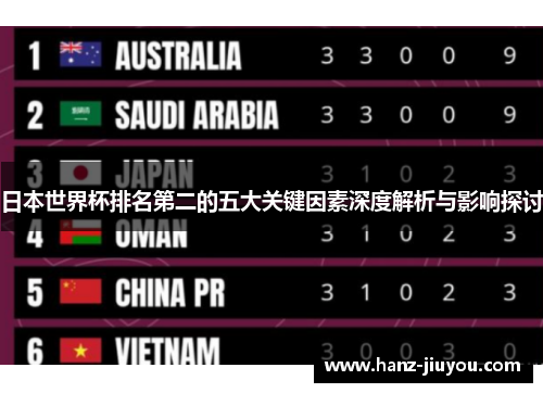 日本世界杯排名第二的五大关键因素深度解析与影响探讨