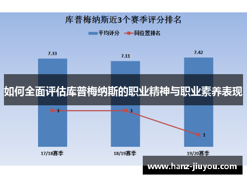 如何全面评估库普梅纳斯的职业精神与职业素养表现 如何全面评估库普梅纳斯的职业精神与职业素养表现