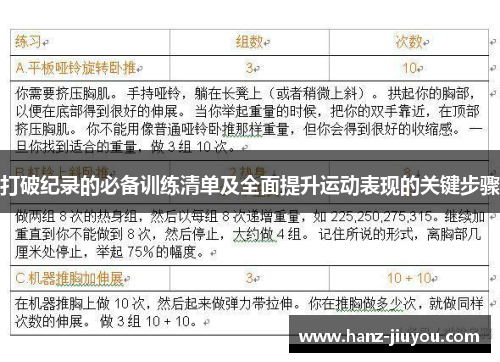 打破纪录的必备训练清单及全面提升运动表现的关键步骤