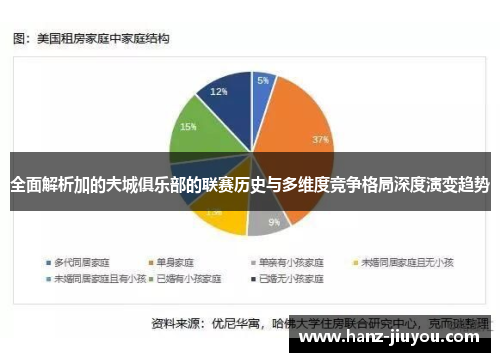 全面解析加的夫城俱乐部的联赛历史与多维度竞争格局深度演变趋势