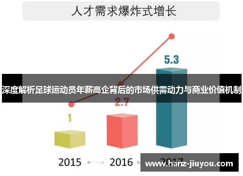 深度解析足球运动员年薪高企背后的市场供需动力与商业价值机制 深度解析足球运动员年薪高企背后的市场供需动力与商业价值机制