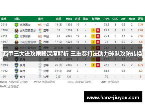 西甲三大进攻策略深度解析 三重奏打法助力球队攻防转换