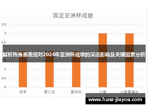 解析热身赛表现对2024年亚洲杯成绩的深远影响及关键因素分析