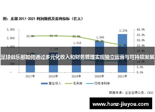 足球俱乐部如何通过多元化收入和财务管理实现独立运营与可持续发展