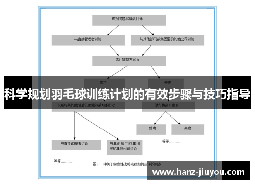 科学规划羽毛球训练计划的有效步骤与技巧指导