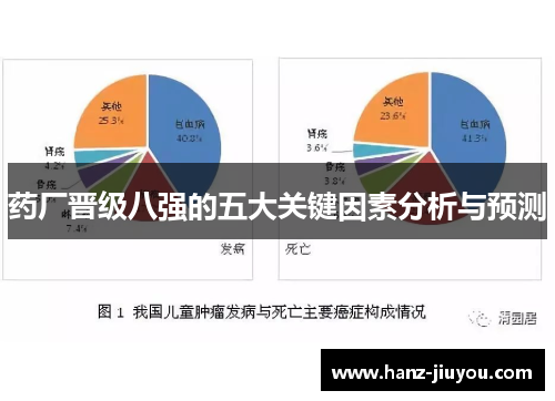 药厂晋级八强的五大关键因素分析与预测