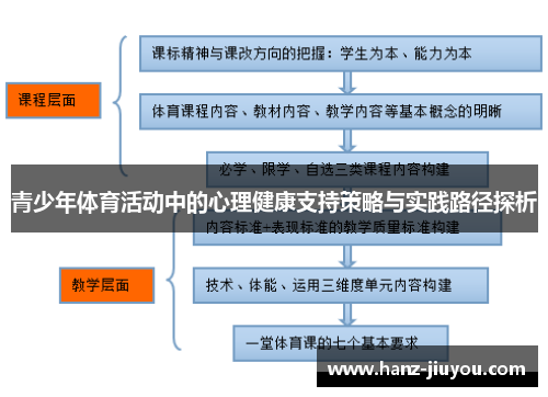 青少年体育活动中的心理健康支持策略与实践路径探析